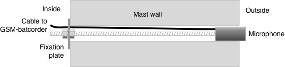 Schema Einbau Turmmikrofon