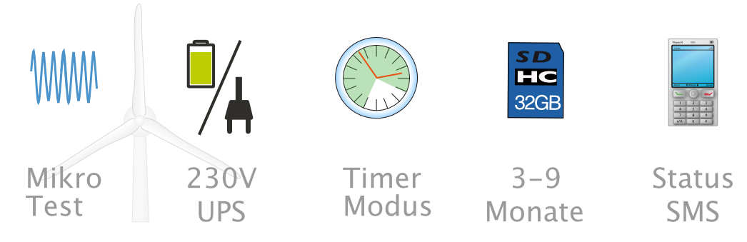 WT-extension features